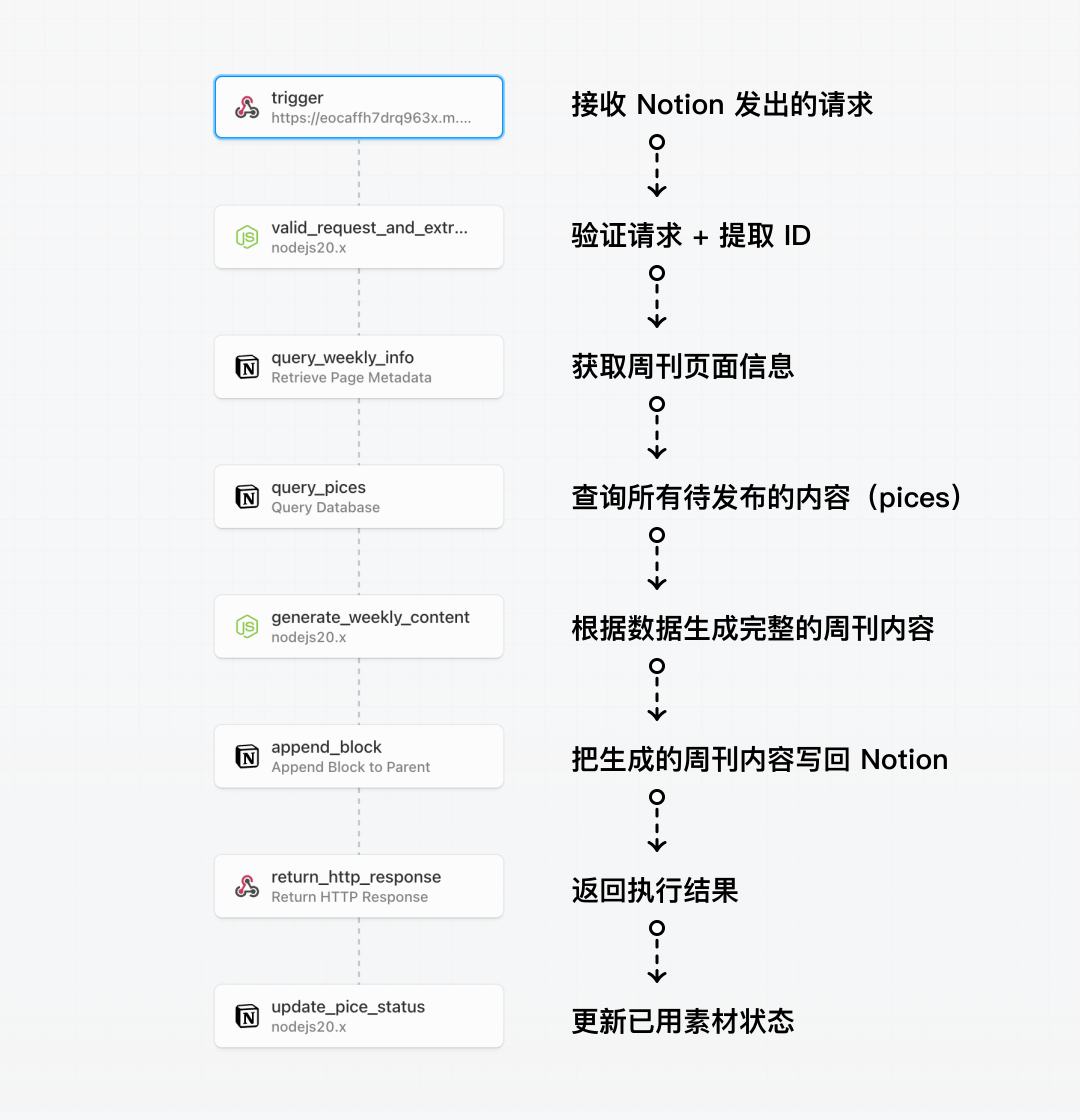 640?wx_fmt=png&from=appmsg&randomid=hnpguj6p&tp=webp&wxfrom=5&wx_lazy=1